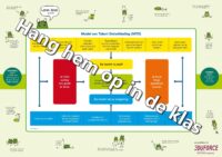 Poster Leren leren